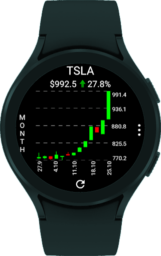 StockTiles - Prices & Charts screenshot