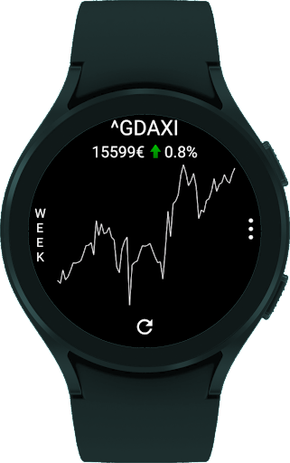 StockTiles - Prices & Charts screenshot