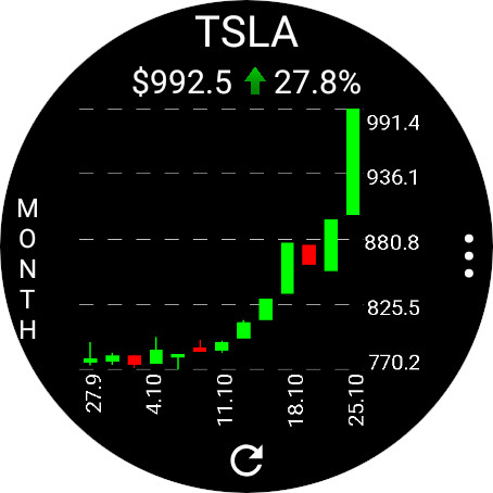 StockTiles - Prices & Charts screenshot