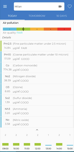 TheFrog: Weather app screenshot