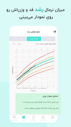 گهواره تربیت کودک و بارداری screenshot